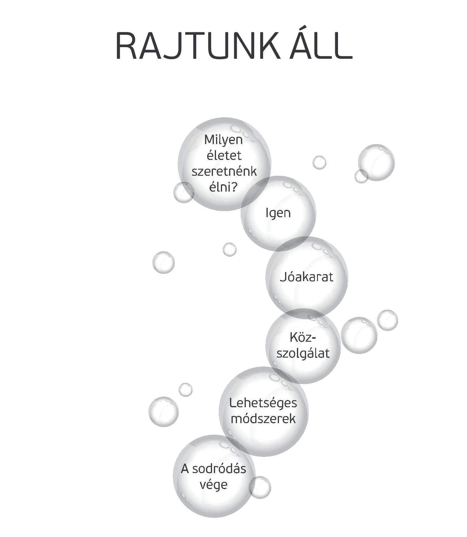 Rajtunk &aacute;ll - EGY-S&Eacute;G (tartalom-&aacute;bra)